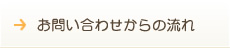 お問い合わせからの流れ